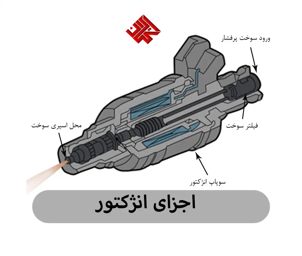 قطعات انژکتور
