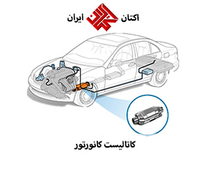 کاتالیست کانورتور
