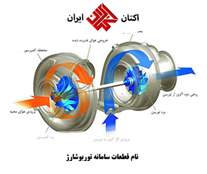 نحوه کار اجزای توربوشارژ